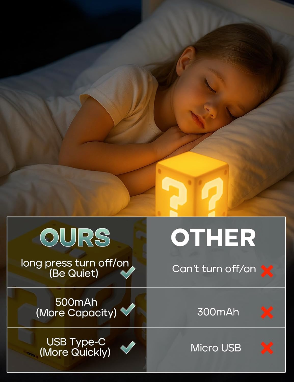 Super Bros Toys Mario Night Light for Kids, Controllable Coin Sound Question Square Brick LED Night Lamp Beside Lamp Gifts for Kids & Game Fans Room Decor